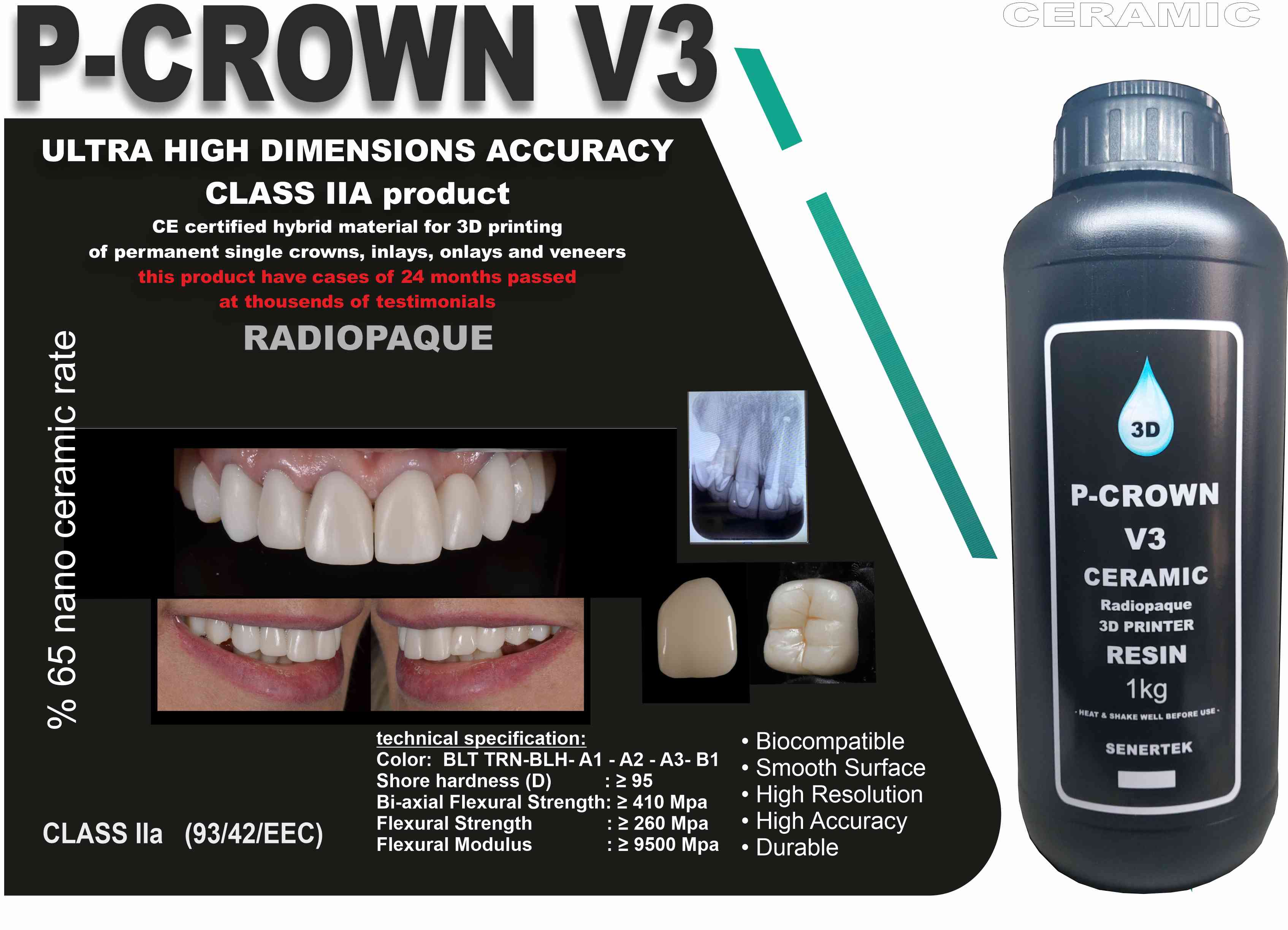 Permanent Crown Nightmare?  This Final Step Is Key - fben15a