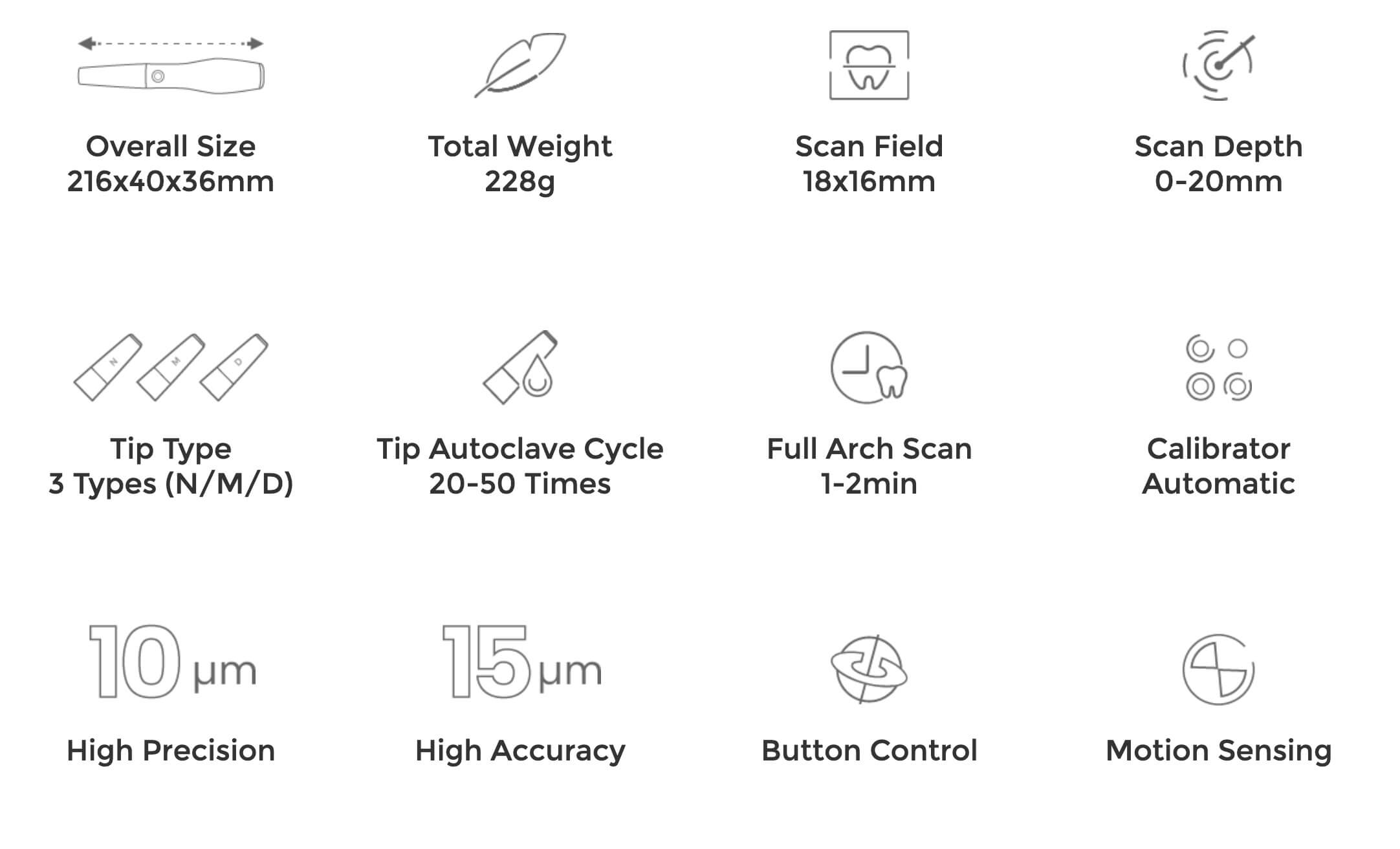 Panda P3 Scanner